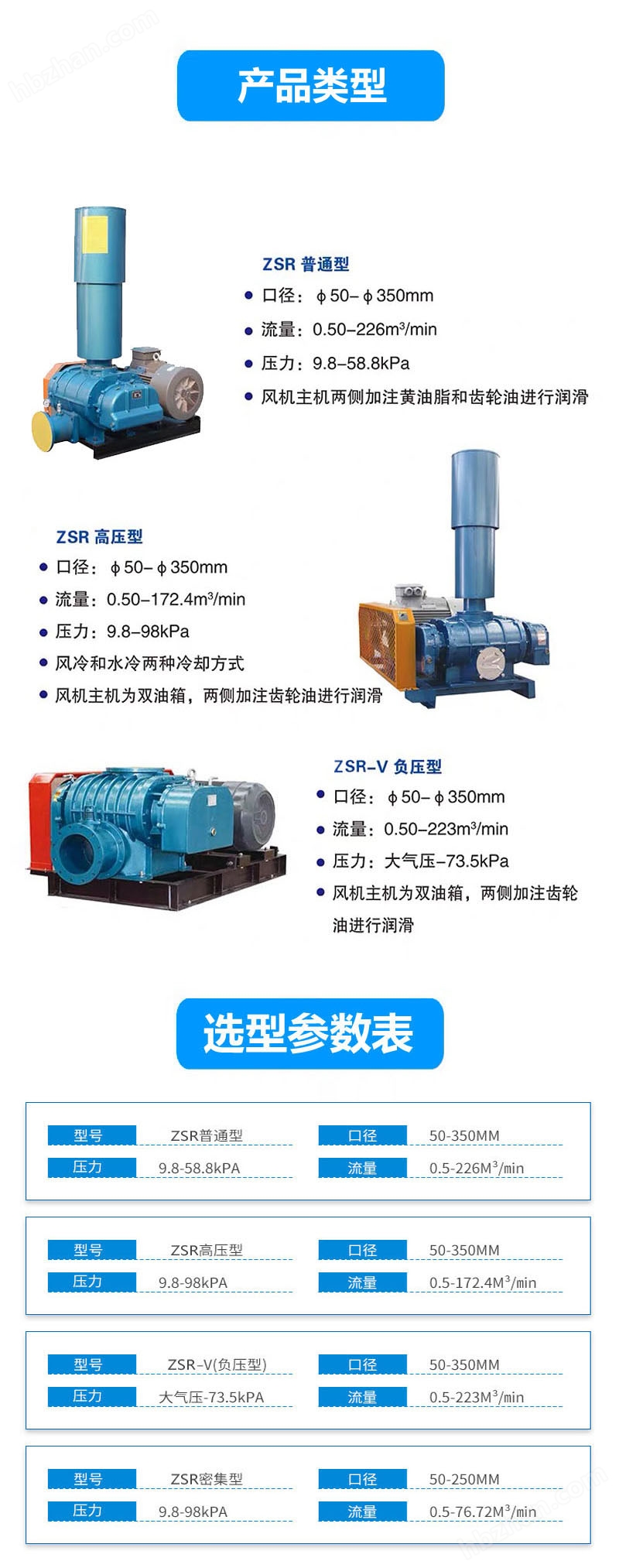 11KW羅茨鼓風機安裝